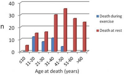 Latest Statistics  Sudden Cardiac Arrest Foundation