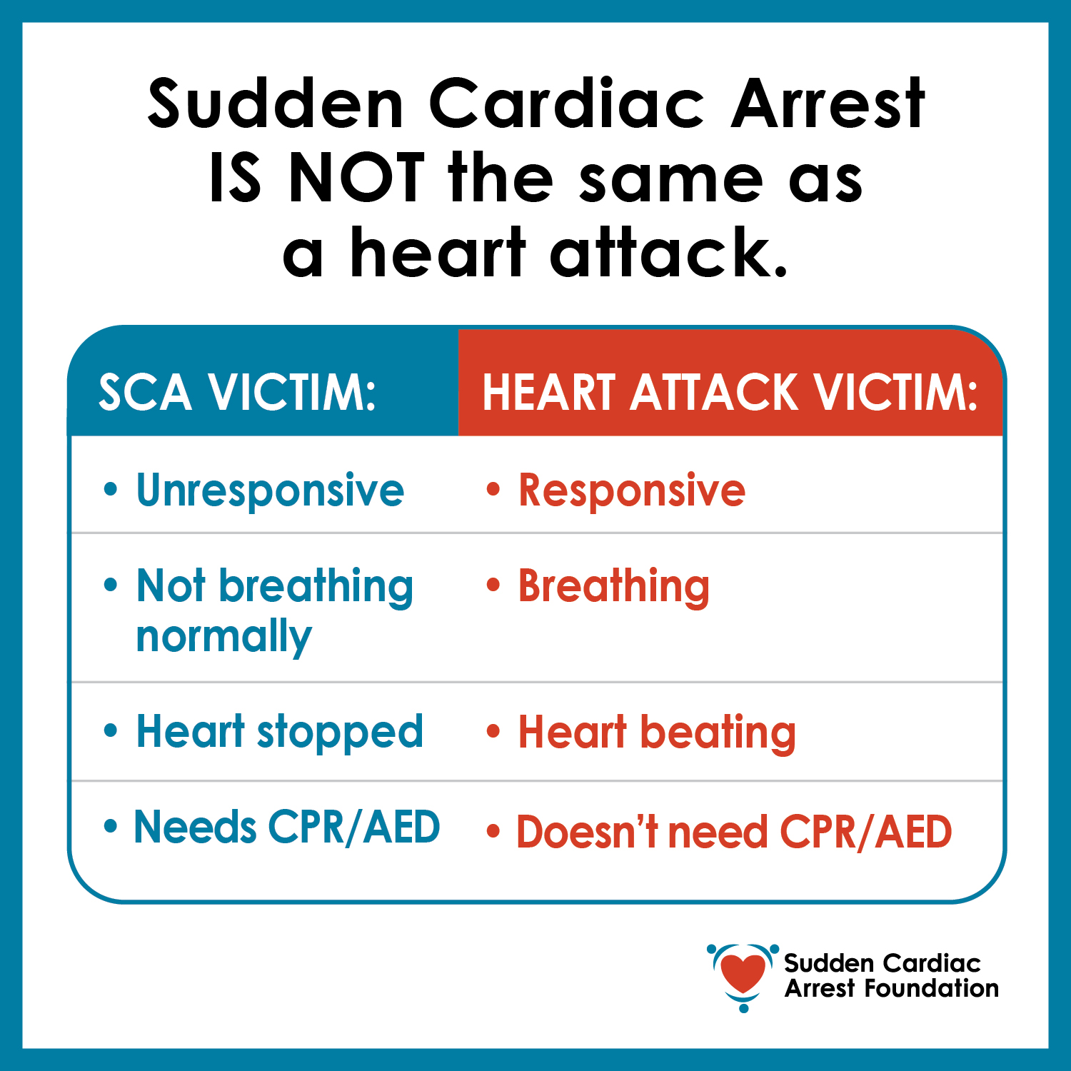 heart-attack-vs.-sca.jpg