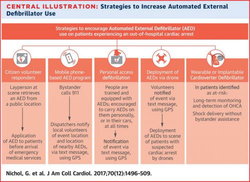 defibrillation-a-shocking-update-sudden-cardiac-arrest-foundation