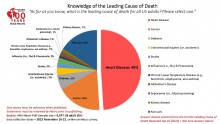 Causes of death